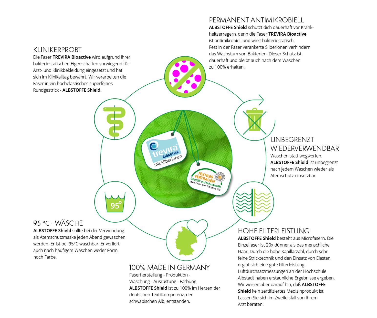 Biostoffe Onlineshop Leipzig Shield Panel Uni rund
